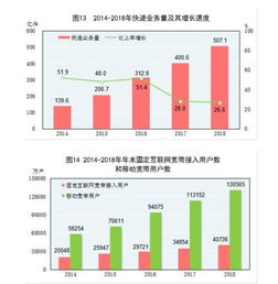 解讀2018年國民經濟和社會發展統計公報 國內貿易平穩發展新態勢